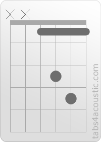 Diagramme de l'accord D#sus2 (x,x,1,3,4,1)